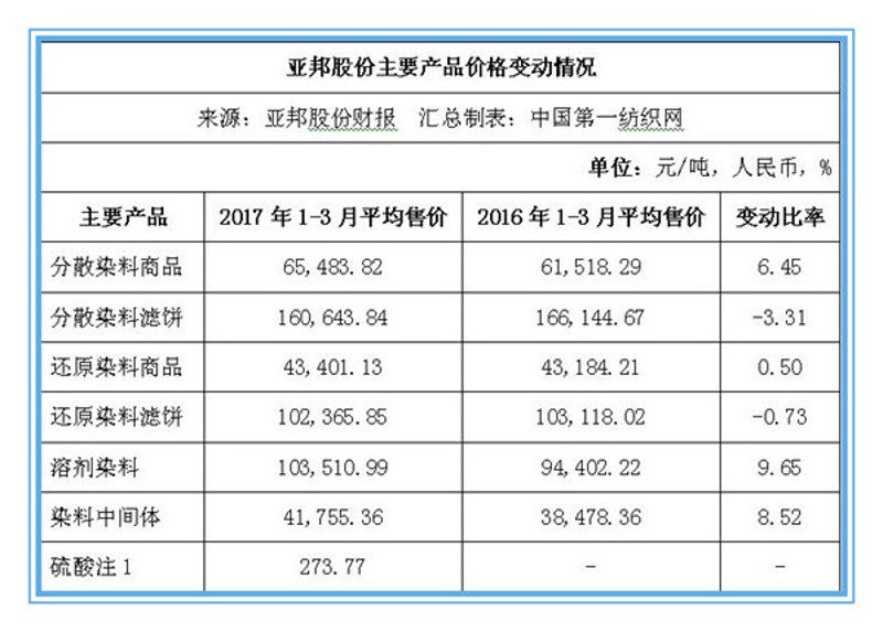 化工溶剂价格