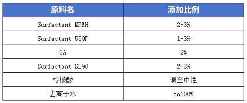 在寻找高品质的洗涤原料生产基地时，你是否也曾困惑于何处能获得最优质的产品？今天，我们就来揭开这个谜题的答案。