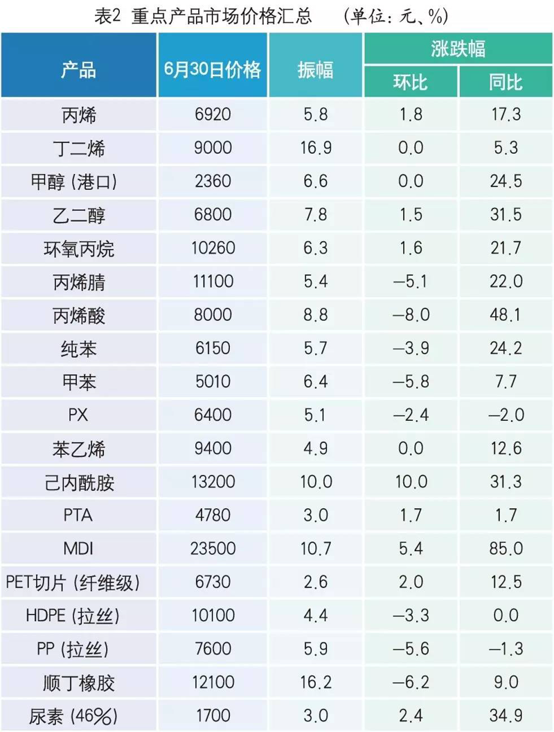 耐高碱清洗性良好的表面活性剂是什么